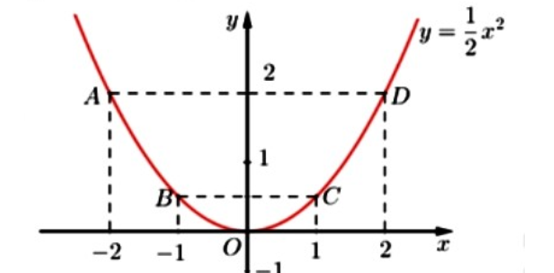 1.  Thực hiện phép tính 3 căn bậc hai 49 - căn bậc hai 121 (ảnh 1)