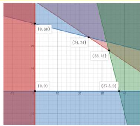 Một tiệm nước trái cây có kế hoạch làm hai loại nước trái cây để bán cho khách hàng mỗi ngày. (ảnh 1)