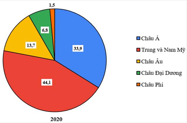 Chart, pie chart

Description automatically generated
