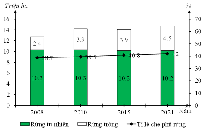 Ảnh c&oacute; chứa ảnh chụp m&agrave;n h&igrave;nh, biểu đồ

M&ocirc; tả được tạo tự động