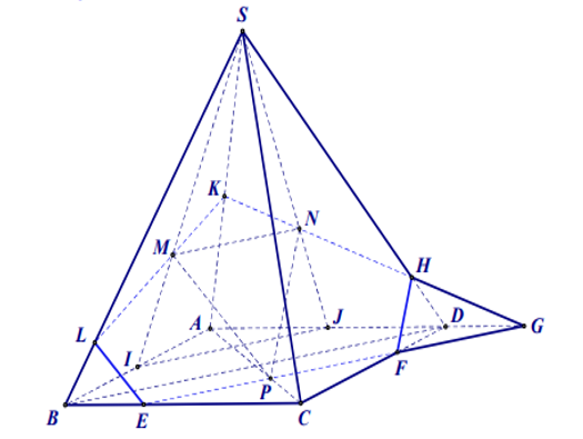 Cho hình chóp S.ABCD, có đáy ABCD là hình bình hành (ảnh 1)