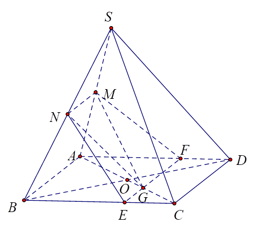 Cho hình chóp S.ABCD có đáy ABCD là hình bình hành. Gọi G là trọng tâm của tam giác BCD, M,N lần lượt là trung điểm của SA và SB, F là giao điểm của AD và (MNG). (ảnh 1)