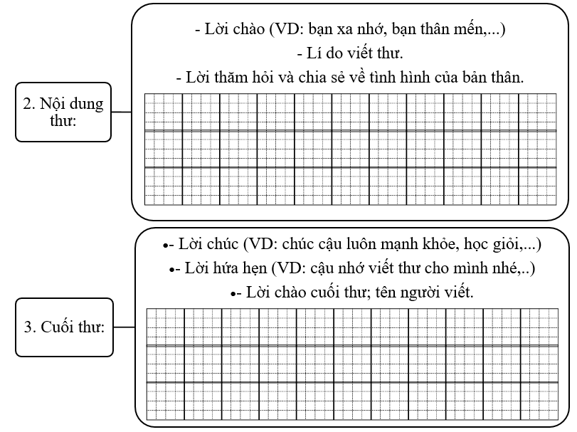 Đề bài số 4: Bạn của em đã ra nước ngoài định cư cùng gia đình. Hãy viết thư điện tử để hỏi thăm bạn.   (ảnh 2)