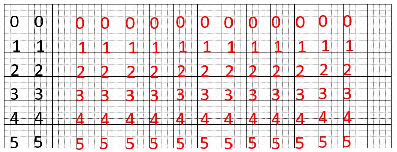 Tập viết số. (ảnh 2)