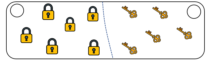 a) Nối mỗi ổ khóa với một chìa khóa rồi đánh dấu x vào nhóm ít hơn.  (ảnh 1)