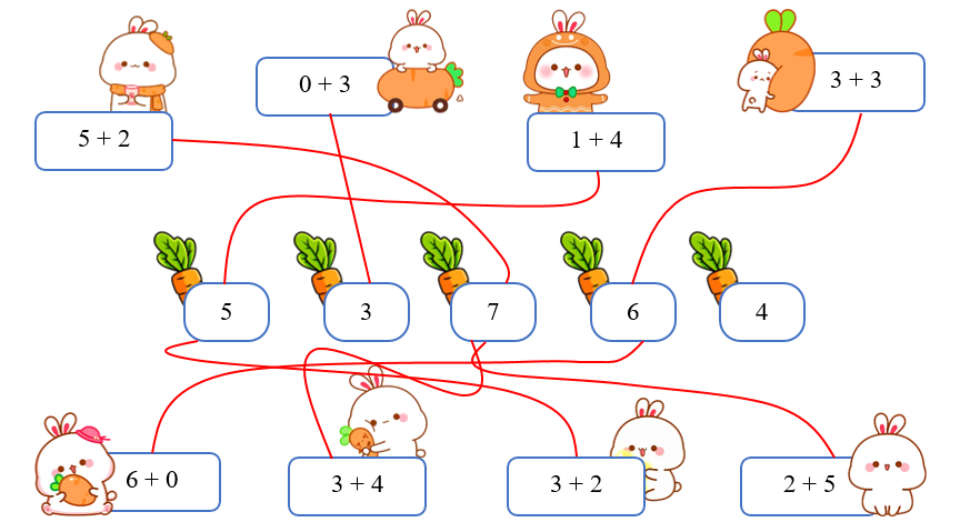 Tìm thức ăn cho thỏ bằng cách nối phép tính với kết quả tương ứng: (ảnh 2)