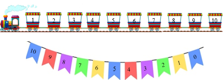 Điền số thích hợp (ảnh 2)