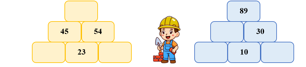 Điền số thích hợp vào ô trống. (ảnh 1)