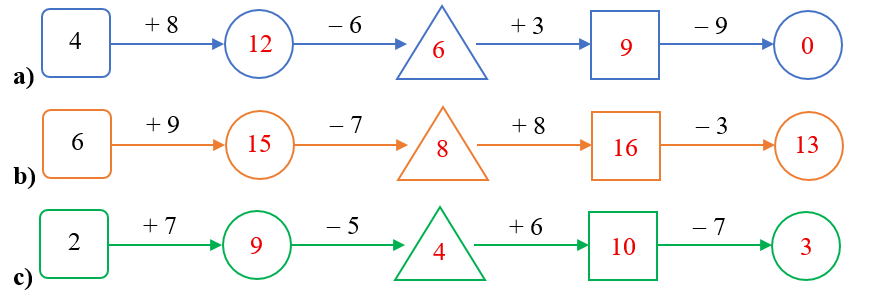 Số? phép tính (ảnh 2)