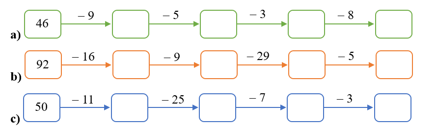 Điền số thích hợp vào ô trống: (ảnh 1)