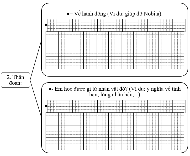 Đề bài số 2: Em hãy viết đoạn văn giới thiệu nhân vật chú mèo máy Doreamon trong bộ phim hoạt hình Doreamon.  (ảnh 3)