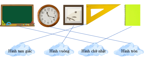 Nối đúng hình với cụm từ (ảnh 2)