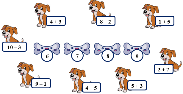Tìm thức ăn cho chú chó bằng cách nối phép tính với kết quả tương ứng: (ảnh 1)