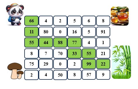 Bạn gấu trúc đang trên đường đi tìm thức ăn. Em hãy giúp gấu tìm thức ăn bằng cách: Tô màu xanh vào các ô có số có hai chữ số giống nhau. (ảnh 2)