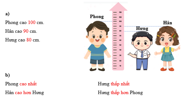 a) Số? Phong cao ? cm. (ảnh 1)