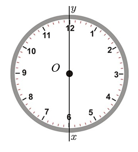 Nếu ta coi vị trí tâm trên mặt đồng hồ là gốc \(O,\) kim giờ nằm trên tia (ảnh 2)