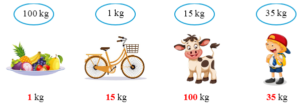 Viết số đo thích hợp vào chỗ chấm: (ảnh 2)