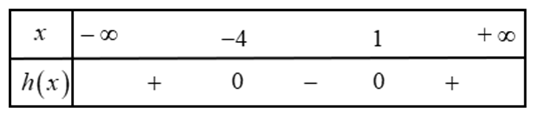 Cho hàm số \(y = h\left( x \right) = ax{}^2 + bx + c\)có bảng xét dấu:  Tìm \(x\) để \(h\left( x \right) > 0\). (ảnh 2)