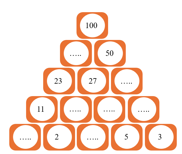 Toán lớp 2 Cánh diều Ôn tập có đáp án (ảnh 1)