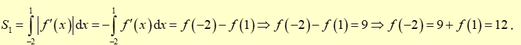 Cho hàm số y=f(X) . Hàm số y = f'(x) có đồ thị như hình vẽ dưới đây. (ảnh 1)
