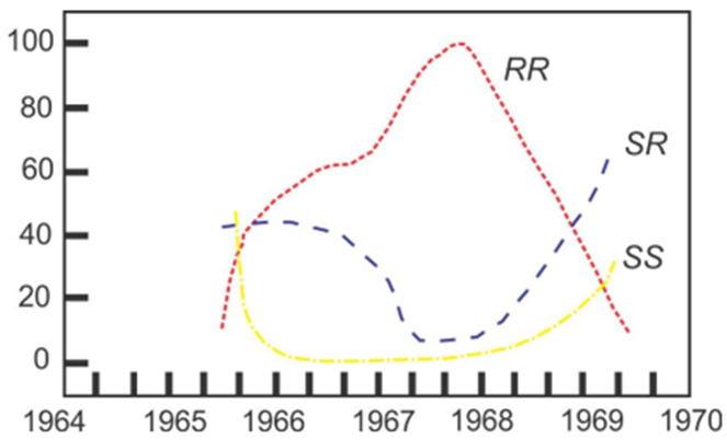 DDT được sử dụng trong y tế để diệt muỗi muỗi vằn, là tác nhân truyền bệnh sốt rét, vàng da...Khi nghiên cứu thực địa hiện tượng kháng thuốc của muỗi ở ngoại ô Băng Cốc (Thái Lan) (ảnh 1)