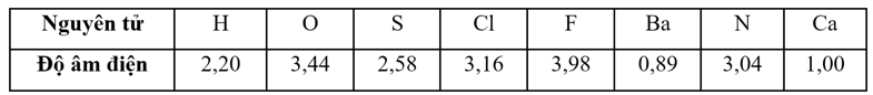 Dãy phân tử có độ phân cực của các liên kết tăng dần là: (ảnh 1)