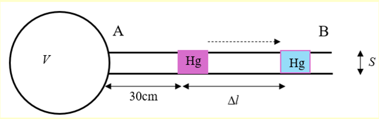 Một áp kế gồm một bình cầu thủy tinh có thể tích 270cm3 gắn với ống nhỏ AB nằm ngang có tiết diện 0,1cm2.  (ảnh 2)