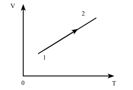 Một xilanh chứa khí bị hở nên không khí có thể ra vào nhanh hoặc chậm (ảnh 1)
