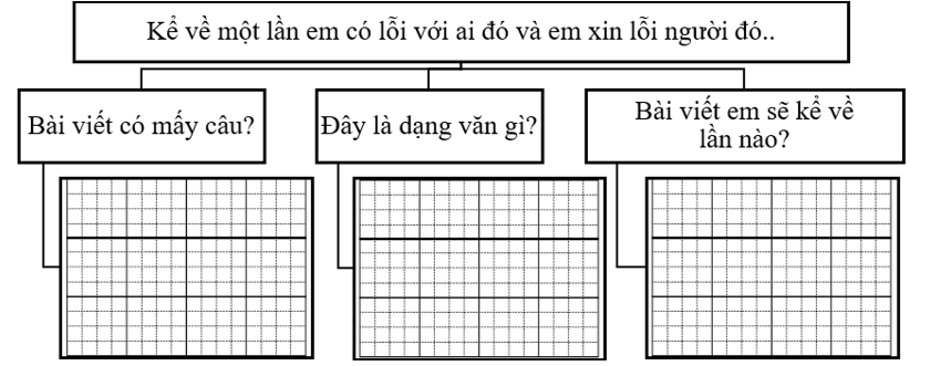 Phân tích đề bài (ảnh 1)
