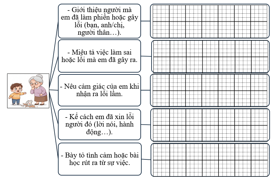 Sơ đồ gợi mở (ảnh 1)