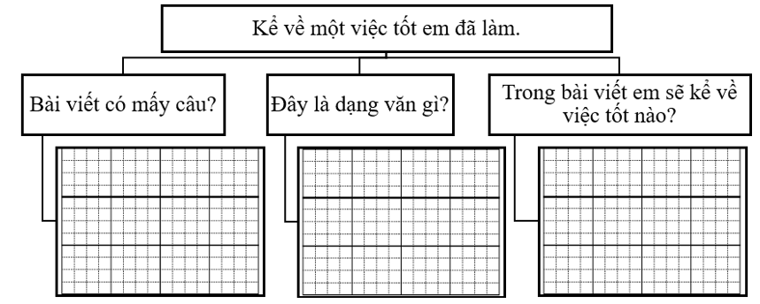 Phân tích đề bài (ảnh 1)