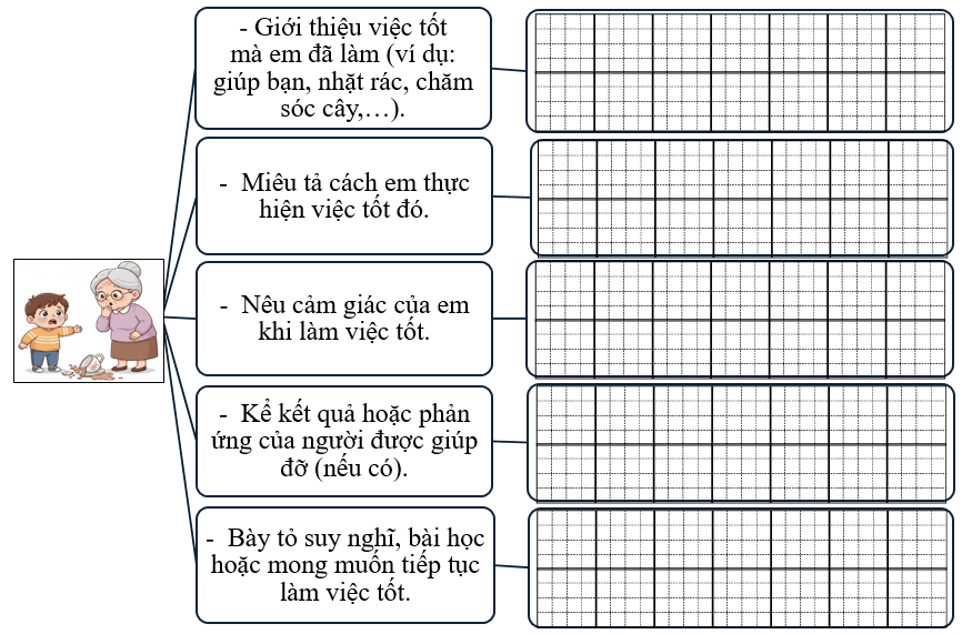 Sơ đồ gợi mở (ảnh 1)