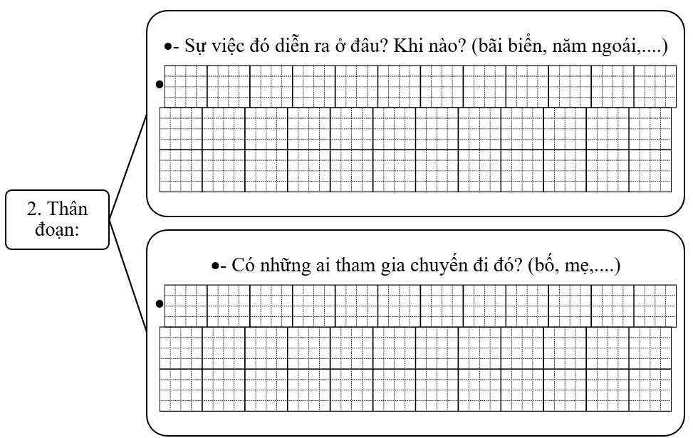 Đề bài số 2: Viết đoạn văn kể lại chuyến du lịch của em cùng gia đình.    (ảnh 2)
