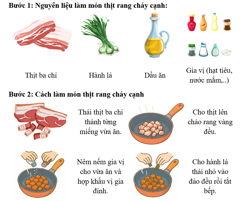 Đề bài số 2: Dựa vào hình ảnh dưới đây hoàn thành hướng dẫn cách làm món thịt rang cháy cạnh đơn giản tại nhà.    (ảnh 3)