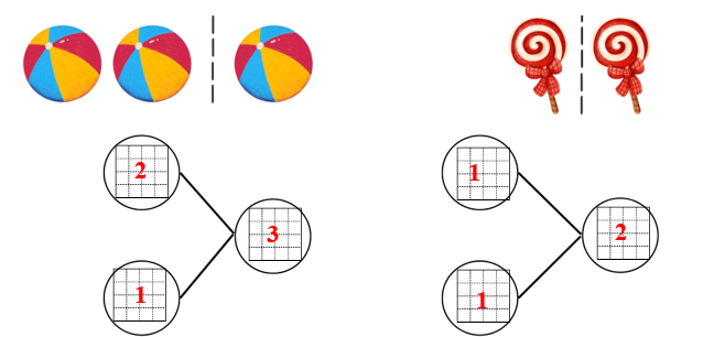 Số? ô trống (ảnh 2)