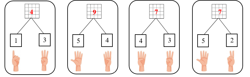 Số? thích hợp (ảnh 2)