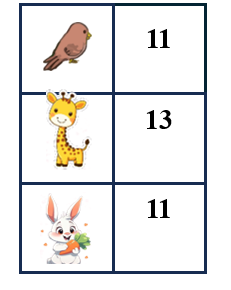 Số? theo hình (ảnh 2)