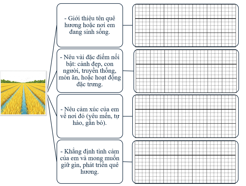 Sơ đồ gợi mở (ảnh 1)