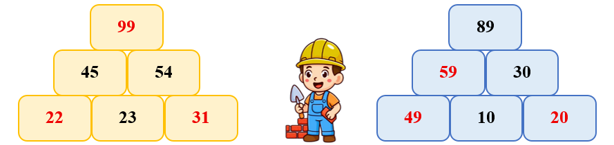 Điền số thích hợp vào ô trống. (ảnh 2)