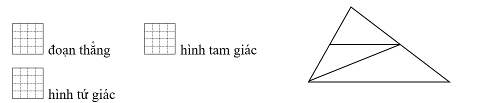 Số? Hình vẽ có: (ảnh 1)