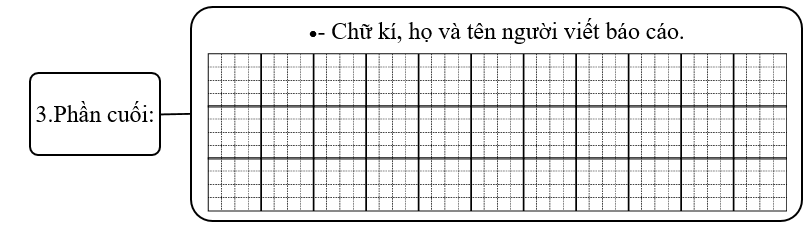 Đề bài số 3: Viết báo cáo kết quả của tổ em khi tham gia cuộc thi vẽ tranh “Em yêu hòa bình” hoặc một cuộc thi khác do nhà trường phát động. (ảnh 2)