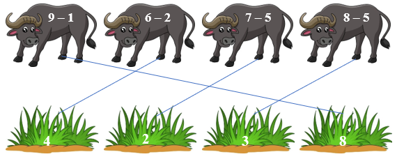 Nối đáp án đúng (ảnh 2)