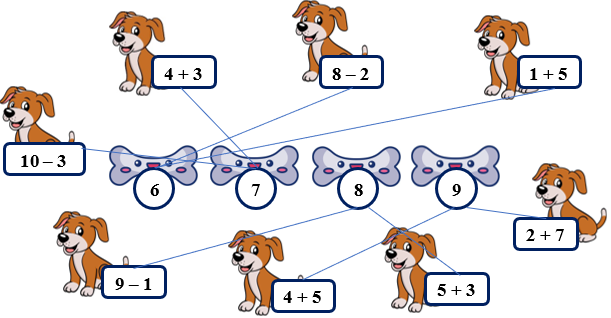 Tìm thức ăn cho chú chó bằng cách nối phép tính với kết quả tương ứng: (ảnh 2)