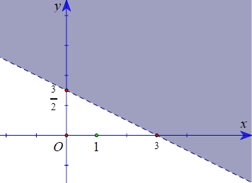 Phần không tô màu ở hình bên là biểu diễn miền nghiệm của bất phương trình nào? (ảnh 1)
