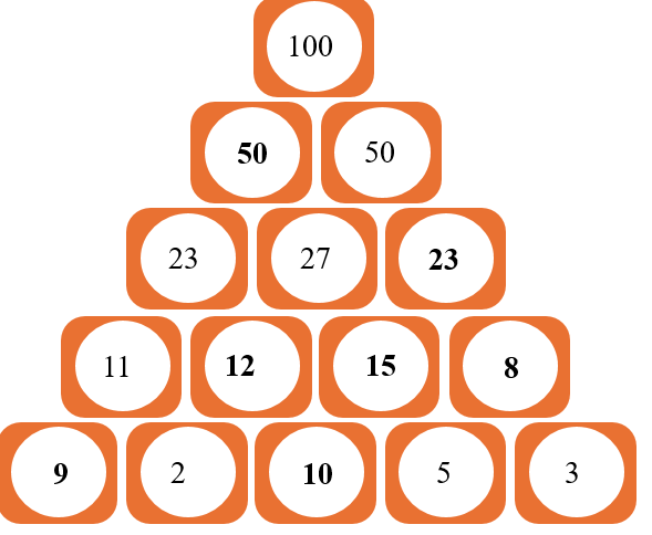 Toán lớp 2 Cánh diều Ôn tập có đáp án (ảnh 2)
