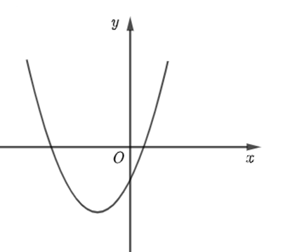 Cho hàm số \(y = a{x^2} + bx + c\) có đồ thị như hình vẽ dưới đây. Khẳng định nào sau đây là đúng? (ảnh 1)