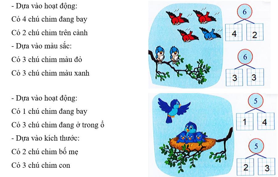  Bài tập cuối tuần Toán lớp 1 Kết nối tri thức Tuần 5 có đáp án (ảnh 2)