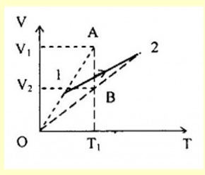 Một xilanh chứa khí bị hở nên không khí có thể ra vào nhanh hoặc chậm (ảnh 2)
