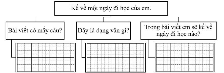 Phân tích đề bài (ảnh 1)