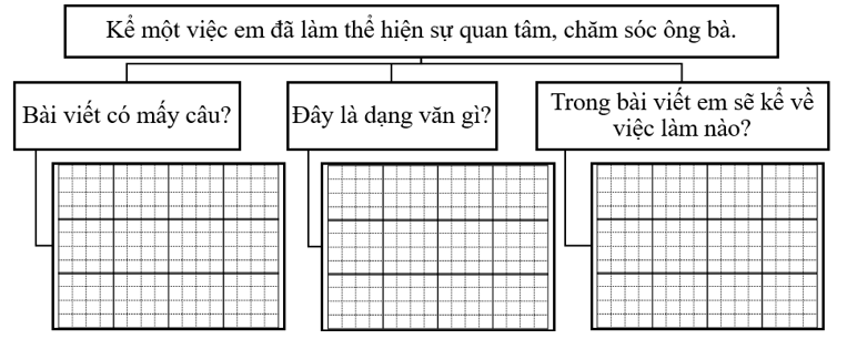Phân tích đề bài (ảnh 1)
